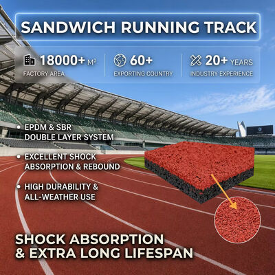 Buen precio Pista de atletismo de PU con certificación IAAF de 13 mm de grosor y absorción de impactos para suelos deportivos profesionales en línea